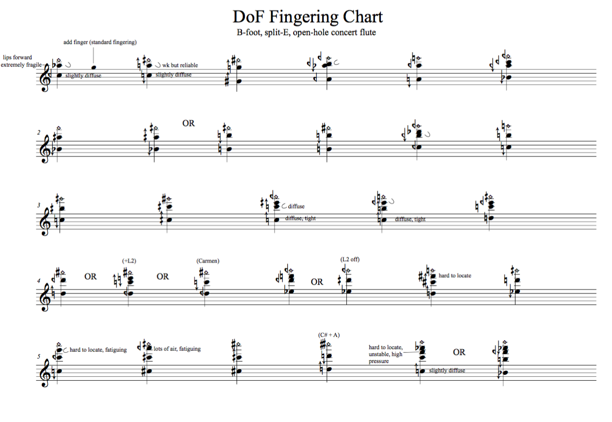 Flute Multiphonics Chart
